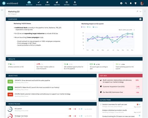 workboard okr software